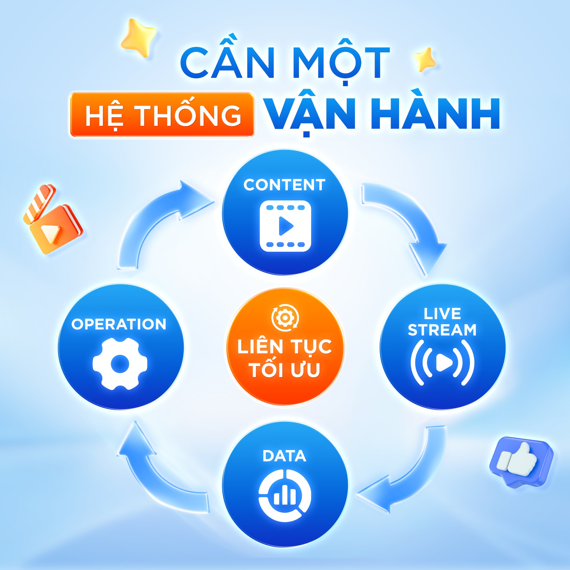 VÌ SAO LIVESTREAM KHÔNG RA ĐƠN? - media 2